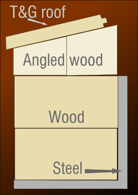 Steel support at top of side