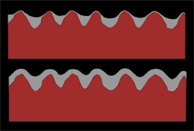 coatings on rust