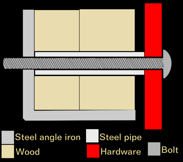  Redirect diagram